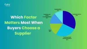 Which Factor Matters Most When Buyers Choose a Supplier