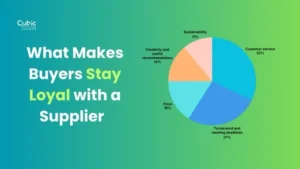 What Makes Buyers Stay Loyal with a Supplier