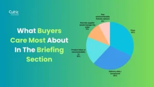 What Buyers Care Most About In The Briefing Section