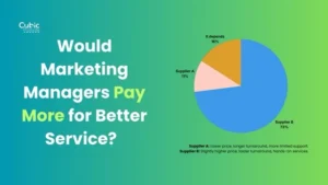 Would Marketing Managers Pay More for Better Service
