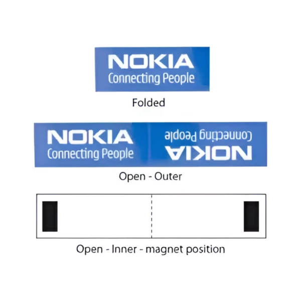 Image showcasing a Magnetic Bookmark in three stages: Folded, Open - Outer, and Open - Inner. The blue bookmark with white text and magnetic positions unfolds like a Nokia Connecting People banner, illustrating its versatility.